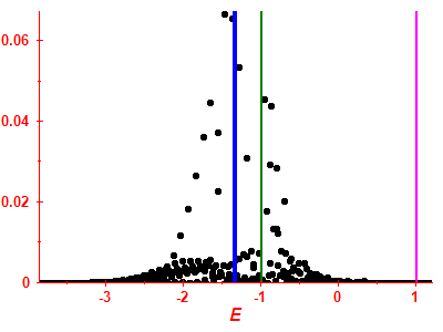 Strength function